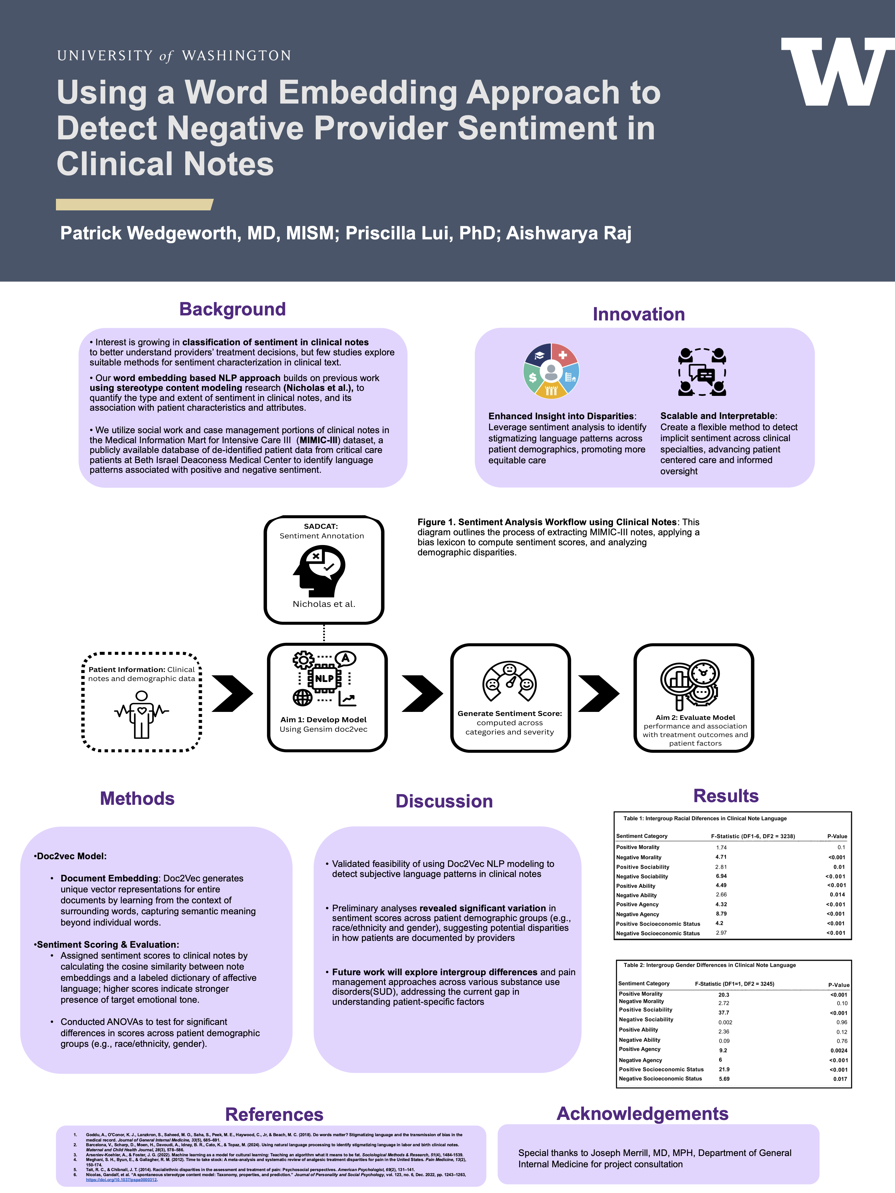 Poster infographic: Using a Word Embedding Approach to Detect Negative Provider Sentiment in Clinical Notes